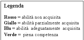 Casella di testo: Legenda     Rosso = abilità non acquisita   Giallo = abilità parzialmente acquisita  Blu = abilità  adeguatamente  acquisita  Verde =  piena competenza   